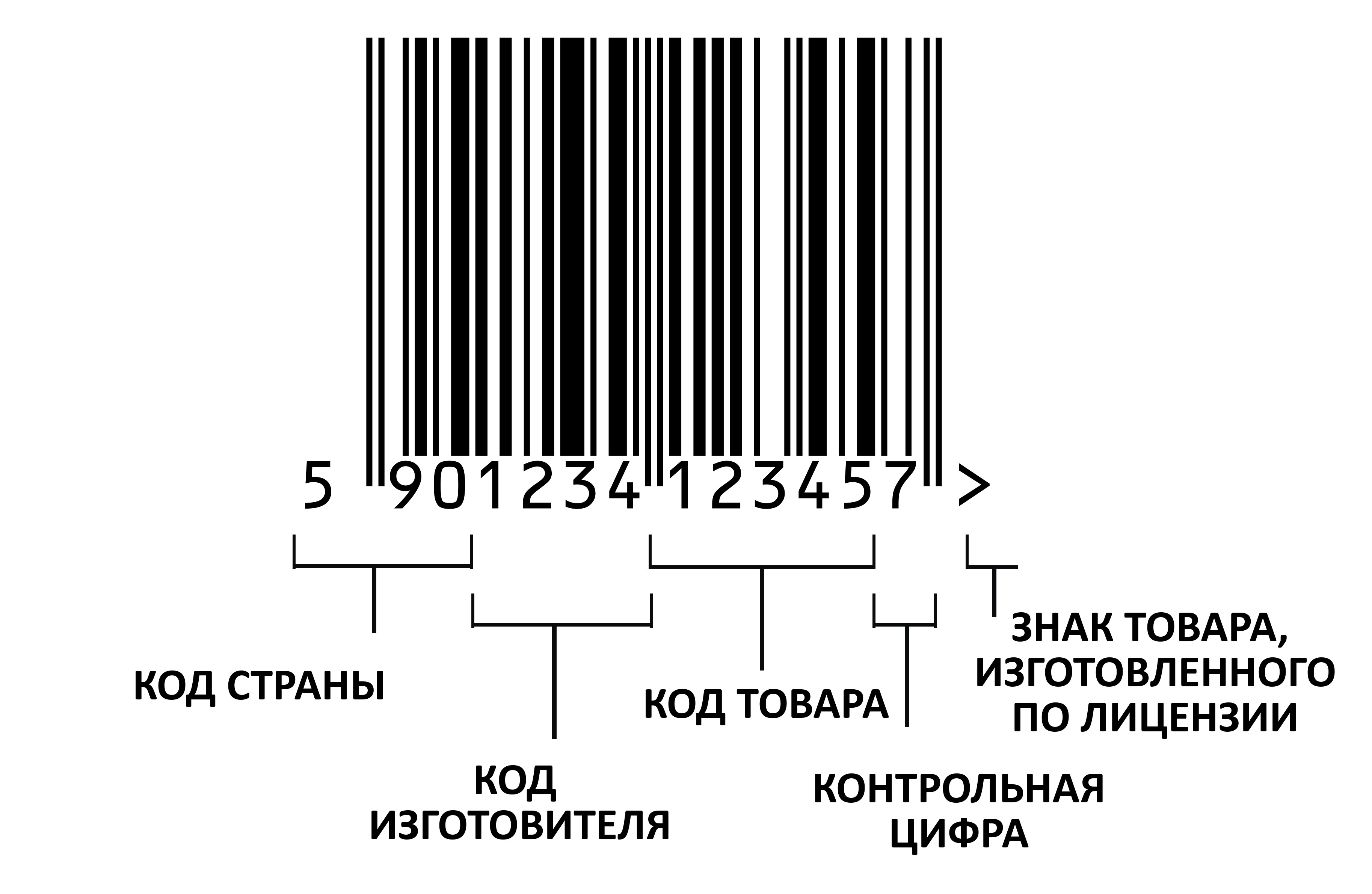 Маркировка товаров штрих код